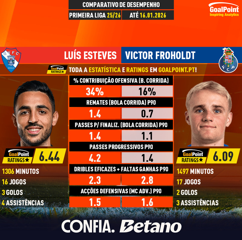 GoalPoint-Luís_Esteves_2025_vs_Victor_Froholdt_2025-infog