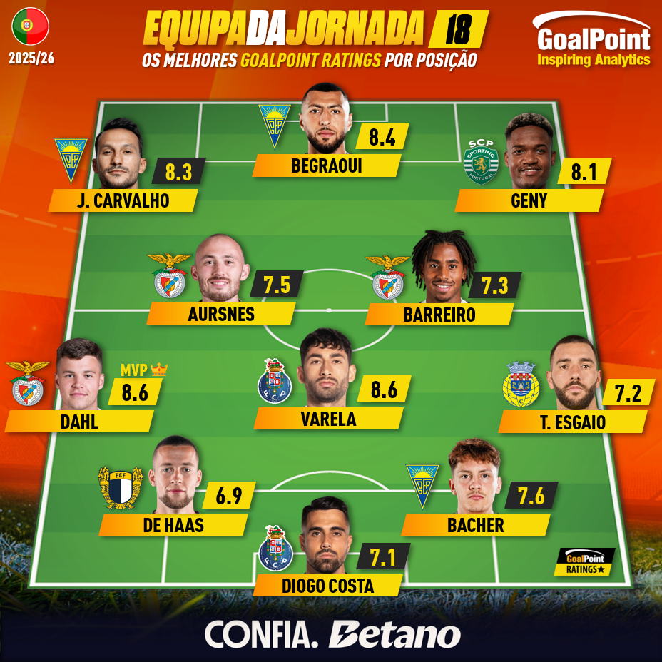 GoalPoint-Onze-Jornada-18-Primeira-Liga-202526-infog
