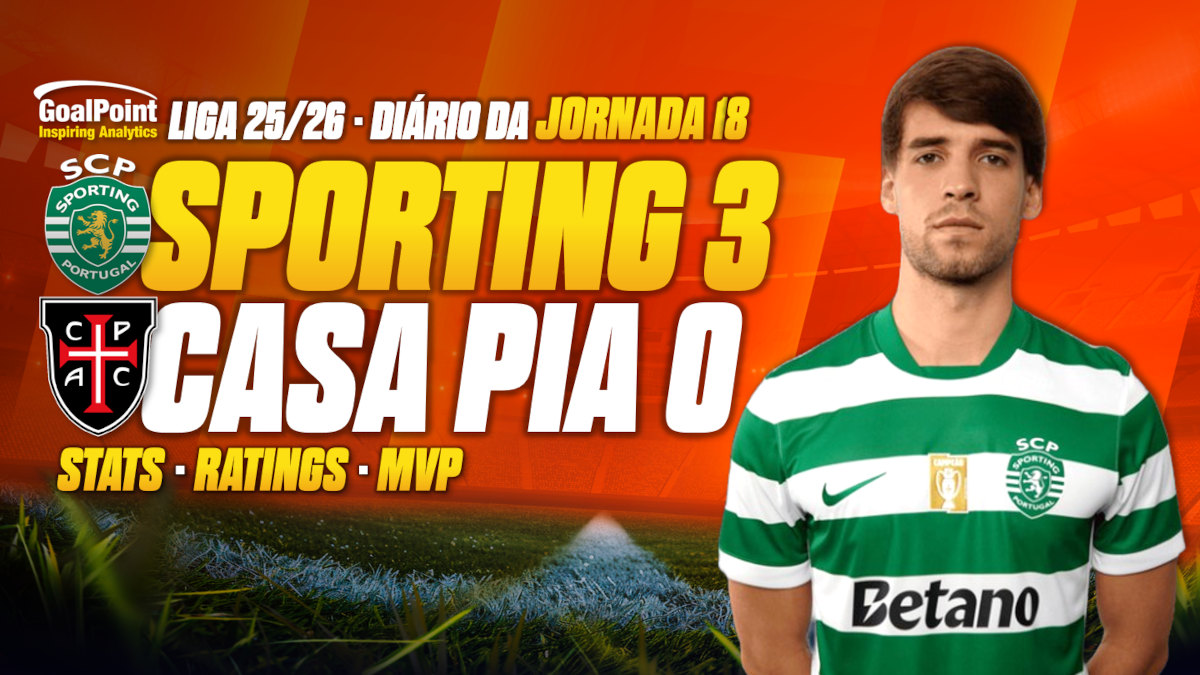 GoalPoint-Onze-Jornada-18-Primeira-Liga-202526