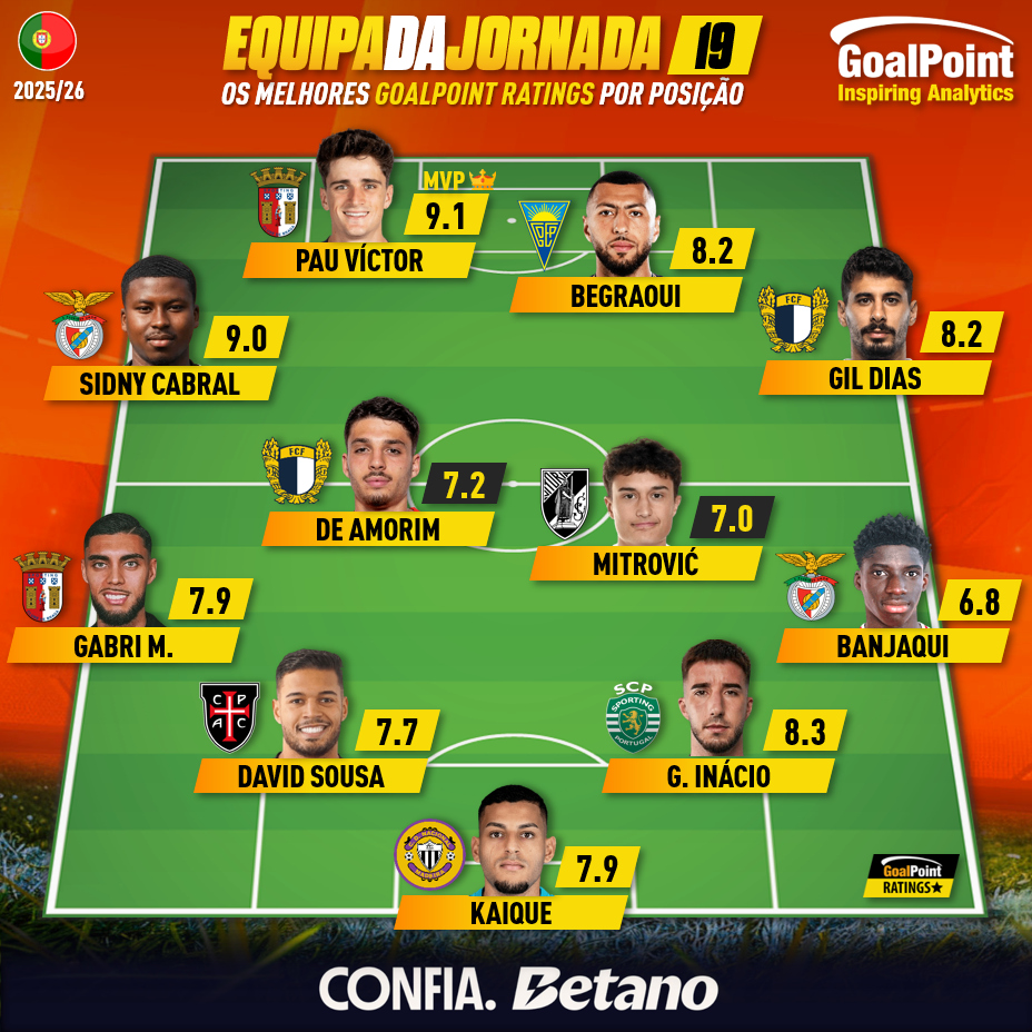 GoalPoint-Onze-Jornada-19-Primeira-Liga-202526-infog-1