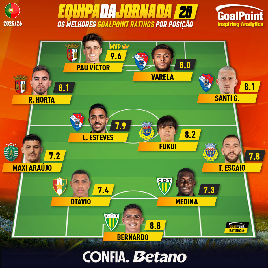 GoalPoint-Onze-Jornada-20-Primeira-Liga-202526-infog