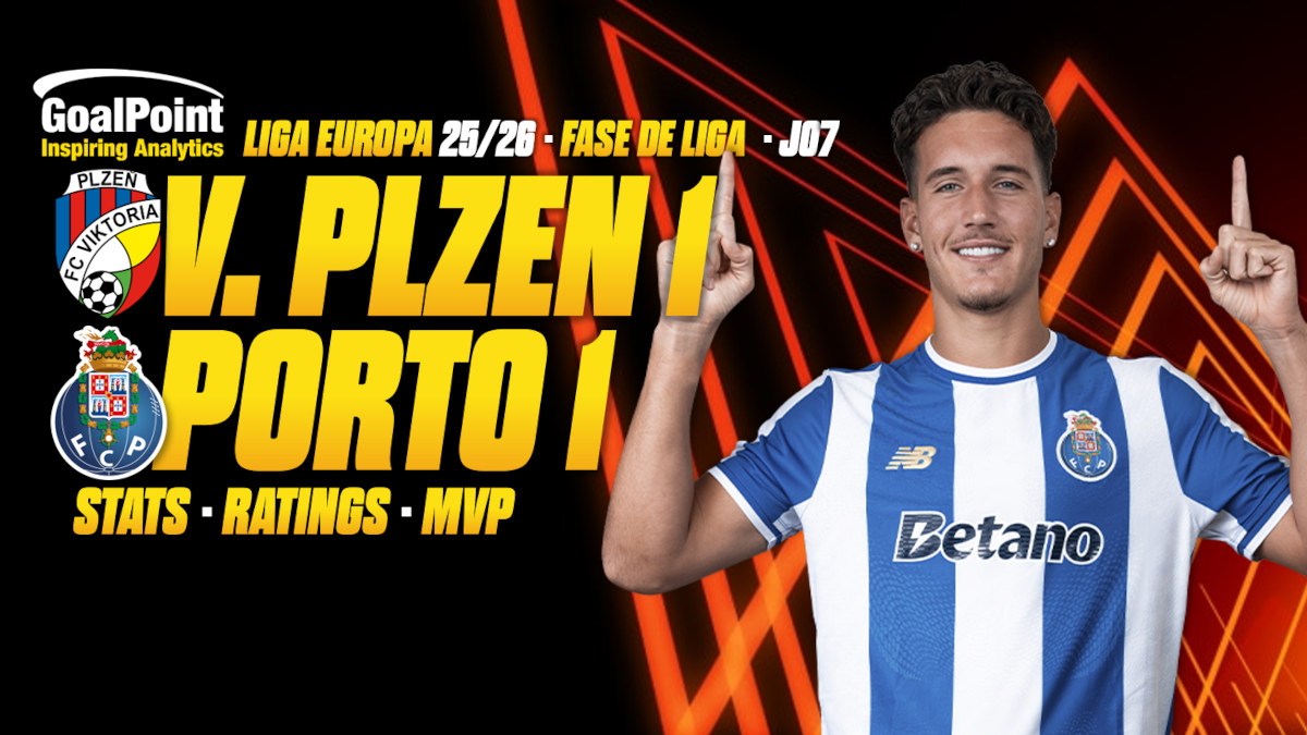 GoalPoint-Plzen-Porto-UEL-202526 GoalPoint-Plzen-Porto-UEL-202526