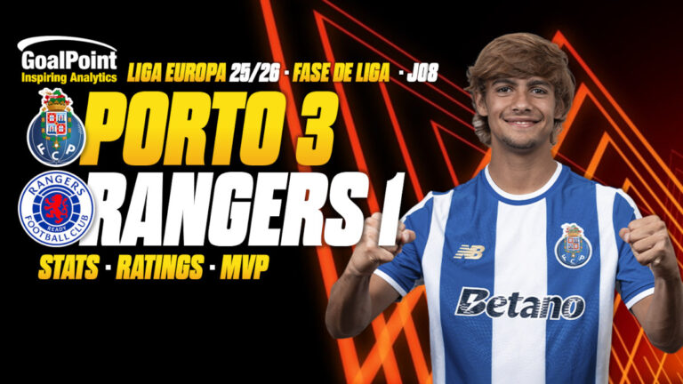 GoalPoint-Porto-Rangers-UEL-202526