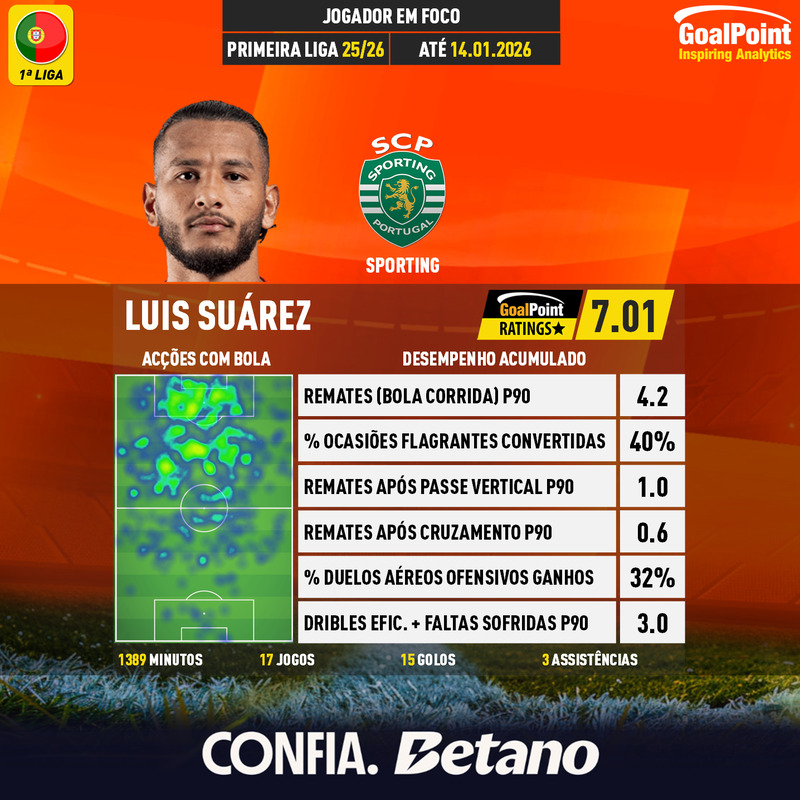 GoalPoint-Portuguese-Primeira-Liga-2018-Luis-Suárez-infog-2