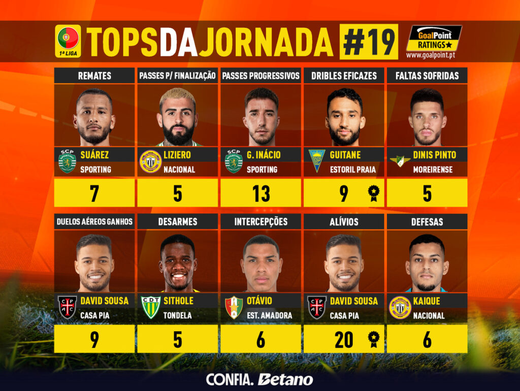 GoalPoint-Tops-Jornada-19-Primeira-Liga-202526-infog