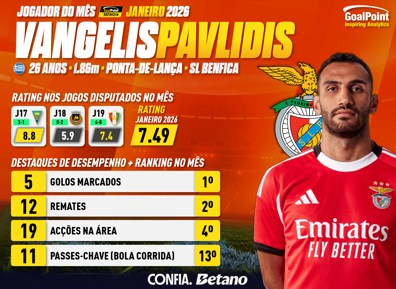 GoalPoinit-Jogador-do-mes-Vangelis-Pavlidis-Janeiro-2026-infog