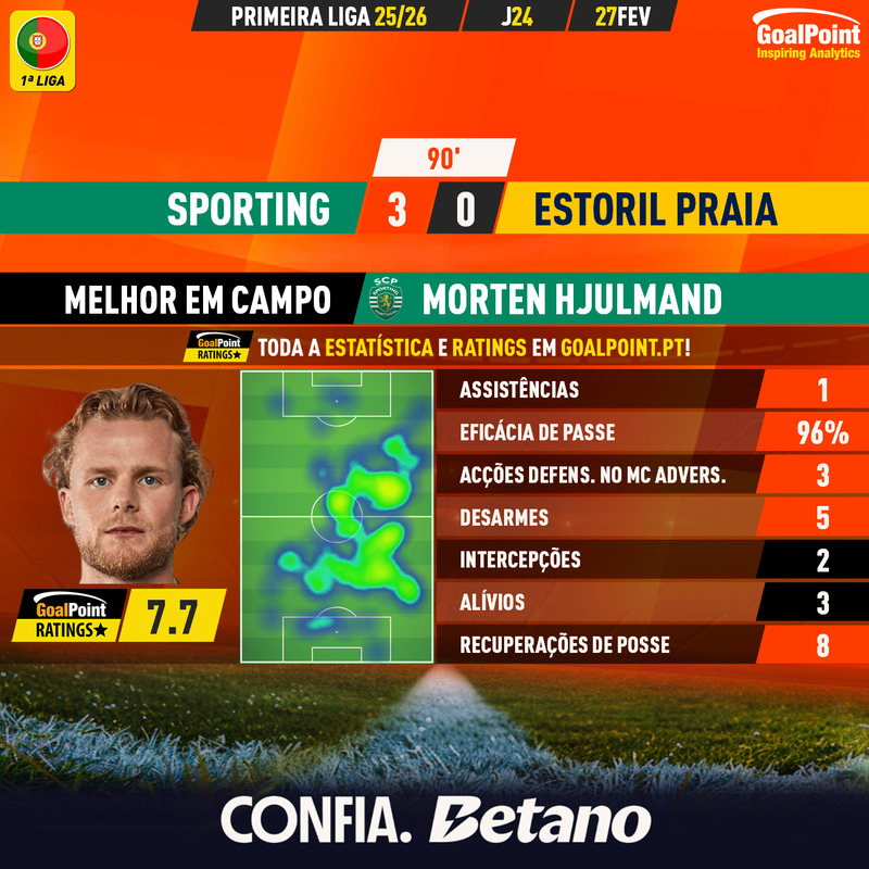 GoalPoint-2026-02-27-Sporting-Estoril-Home-Morten-Hjulmand-Primeira-Liga-202526-MVP