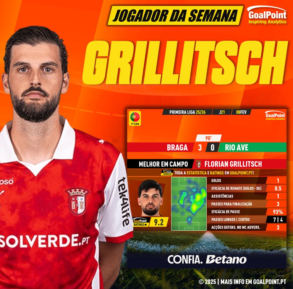 GoalPoint-Jogador-Semana-Florian-Grillitsch-J21-202526-infog