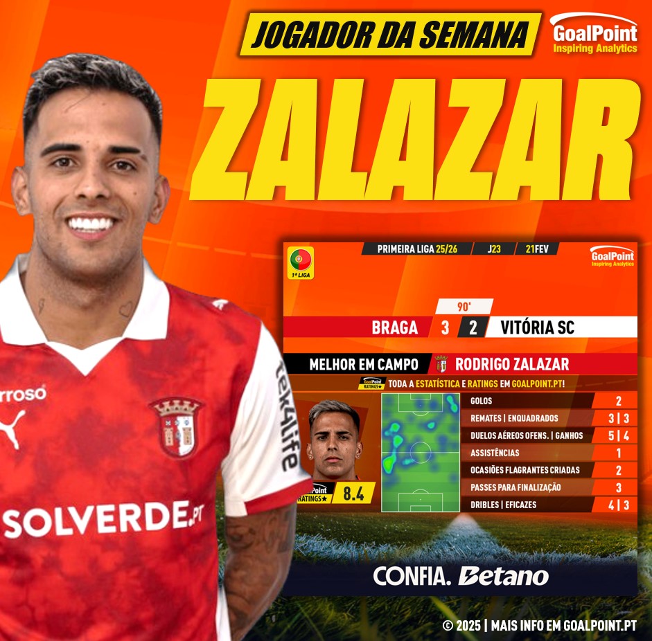 GoalPoint-Jogador-Semana-Rodrigo-Zalazar-J23-202526-infog