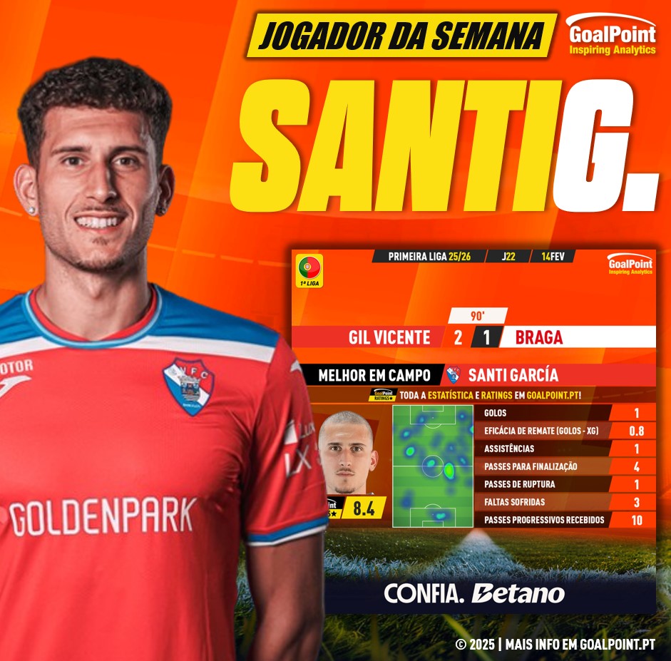 GoalPoint-Jogador-Semana-Santi-García-J22-202526-infog