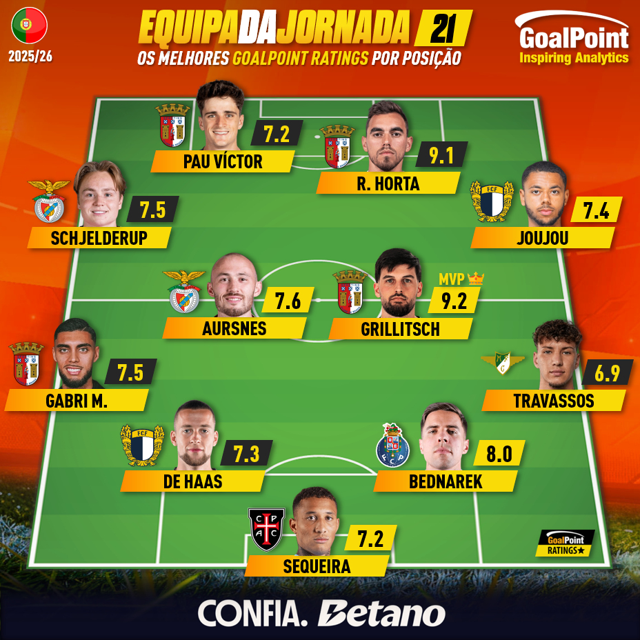 GoalPoint-Onze-Jornada-21-Primeira-Liga-202526-infog