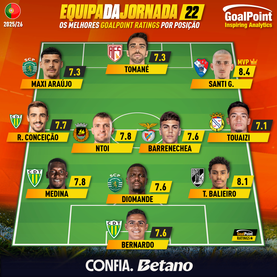 GoalPoint-Onze-Jornada-22-Primeira-Liga-202526-infog-01
