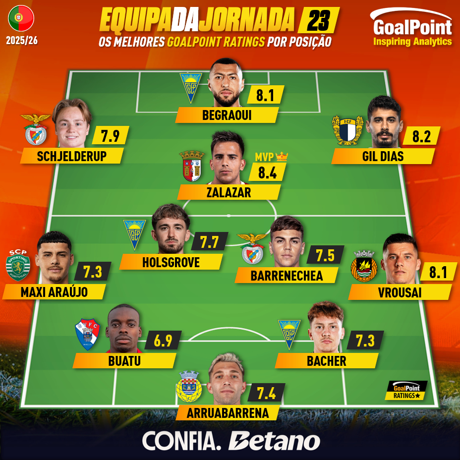 GoalPoint-Onze-Jornada-23-Primeira-Liga-202526-infog