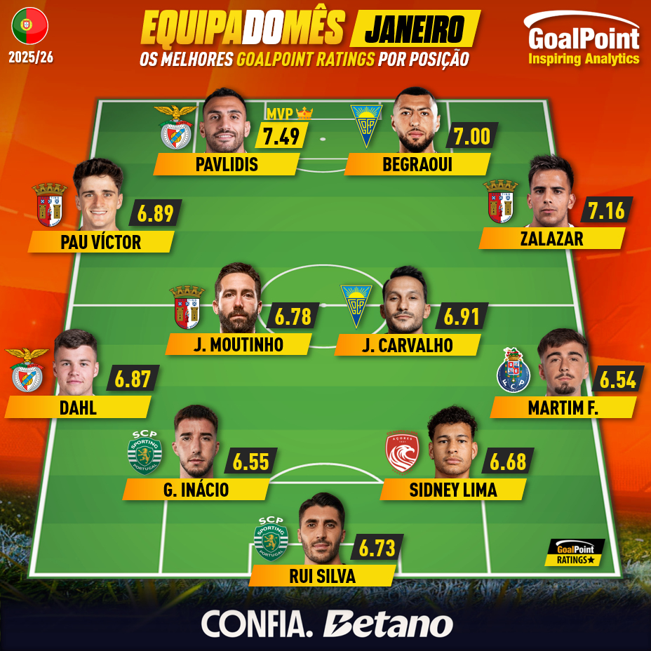 GoalPoint-Onze-Mês-Janeiro-Primeira-Liga-202526-infog