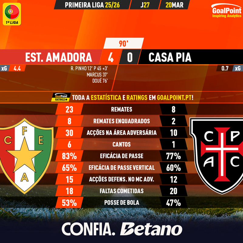 GoalPoint-2026-03-20-Estrela-Amadora-Casa-Pia-Primeira-Liga-202526-90m