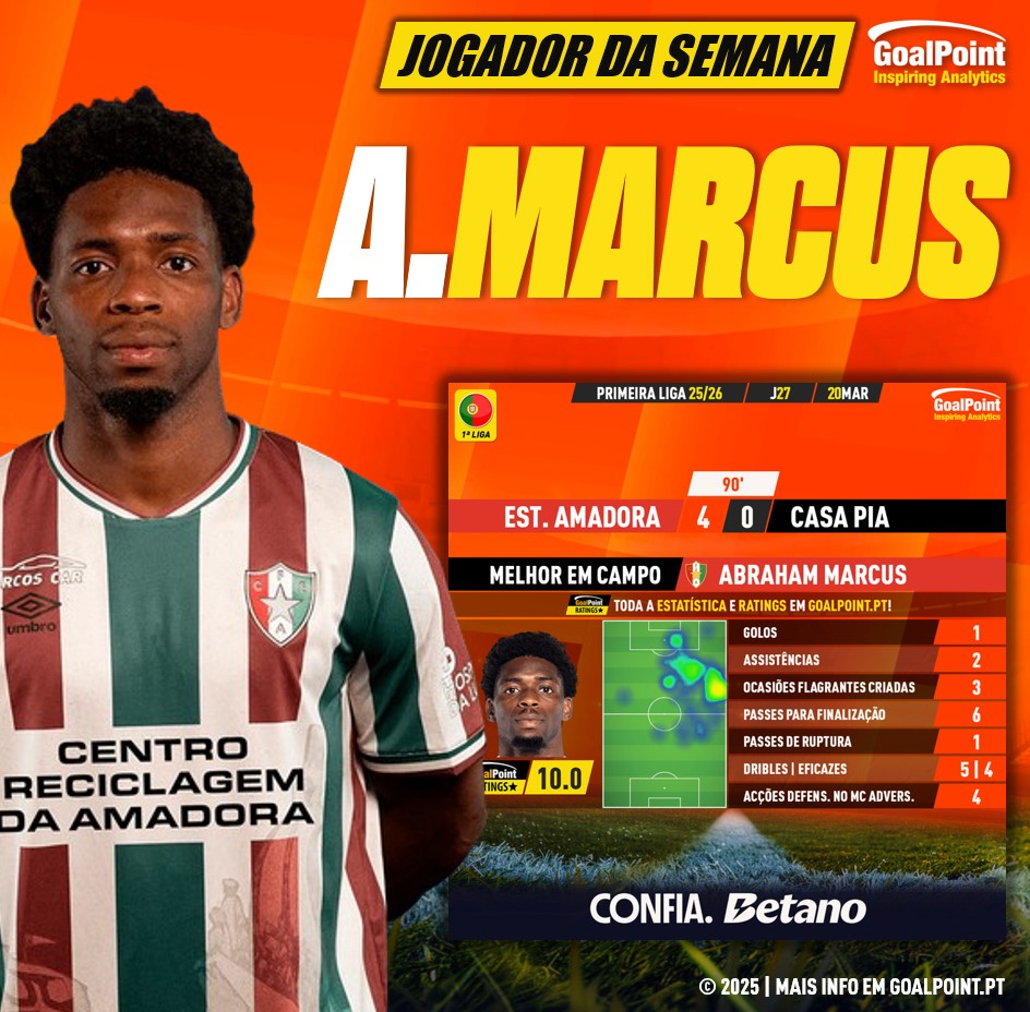 GoalPoint-Jogador-Semana-Abraham-Marcus-J27-202526-infog