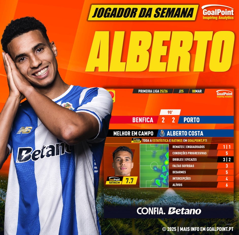 GoalPoint-Jogador-Semana-Alberto-Costa-J25-202526-infog