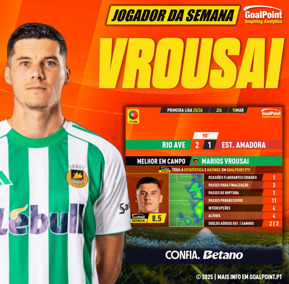 GoalPoint-Jogador-Semana-Marios-Vrousai-J26-202526-infog