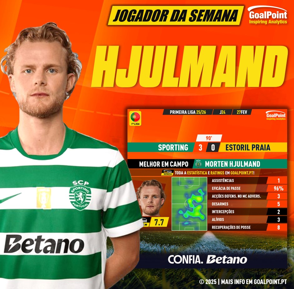 GoalPoint-Jogador-Semana-Morten-Hjulmand-J24-202526-infog