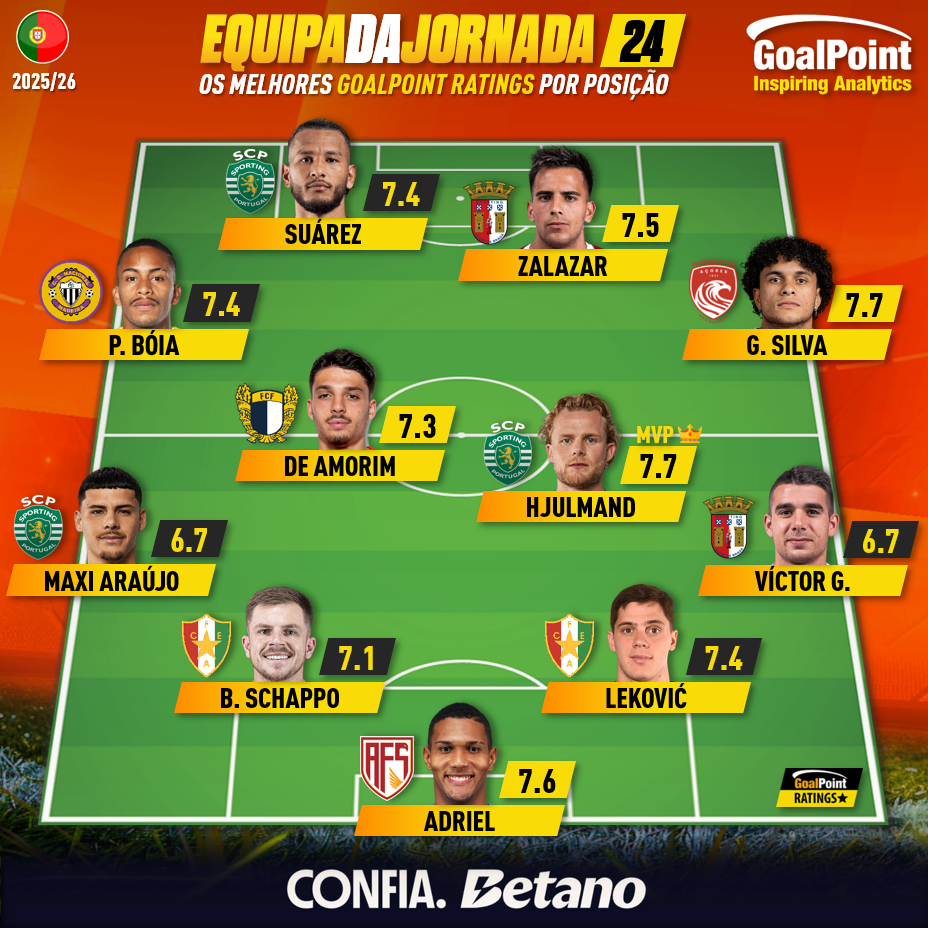 GoalPoint-Onze-Jornada-24-Primeira-Liga-202526-infog