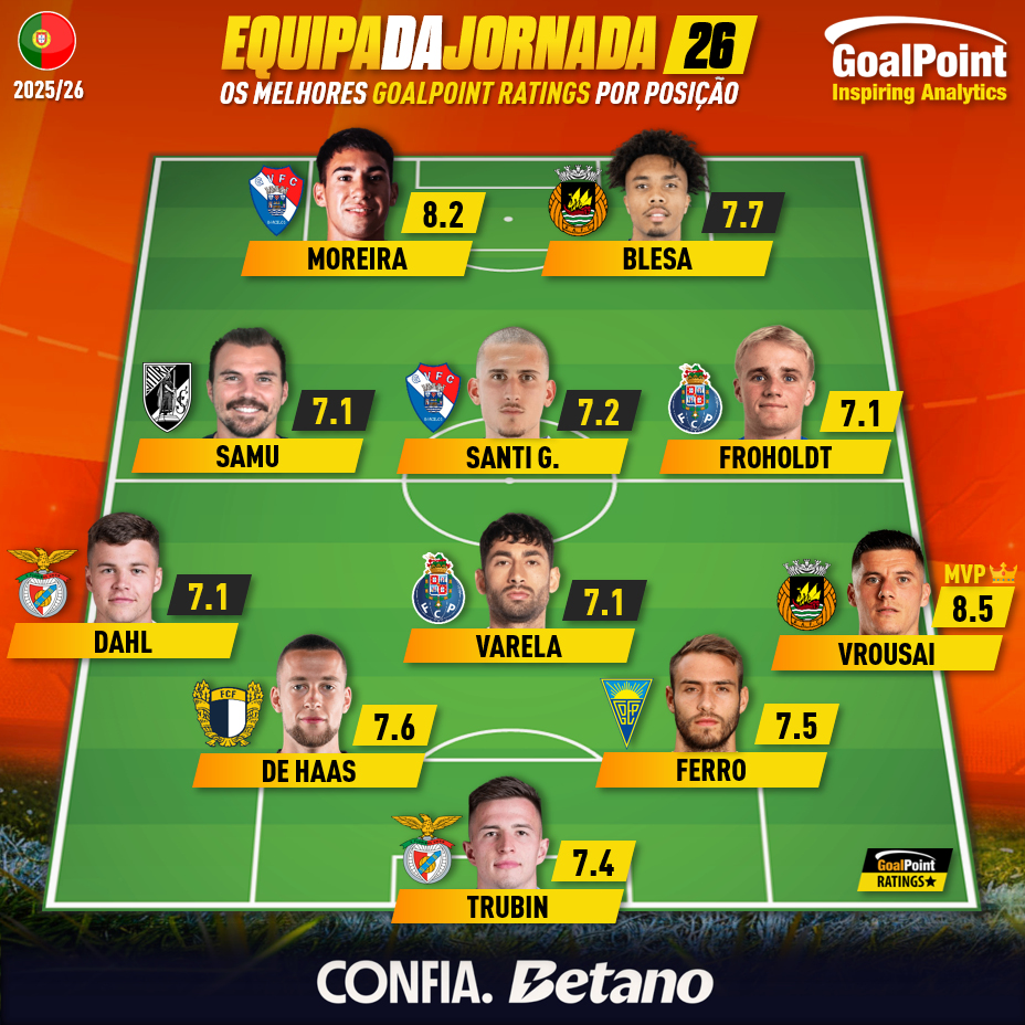 GoalPoint-Onze-Jornada-26-Primeira-Liga-202526-infog