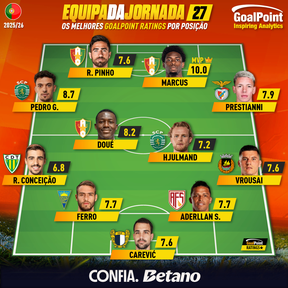GoalPoint-Onze-Jornada-27-Primeira-Liga-202526-infog