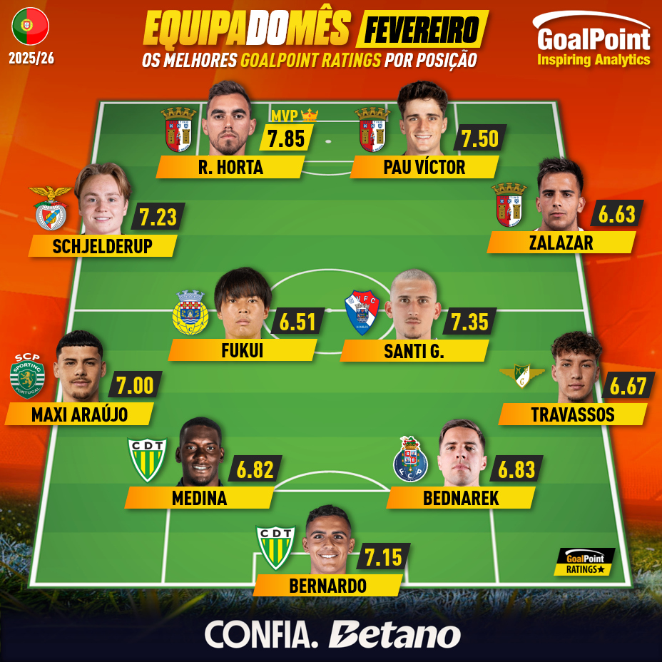GoalPoint-Onze-Mês-Fevereiro-Primeira-Liga-202526-infog-1