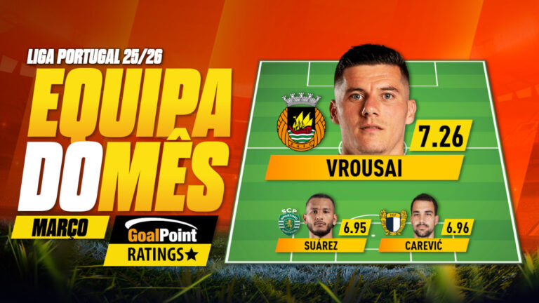 GoalPoint-Onze-Mês-Março-Primeira-Liga-202526