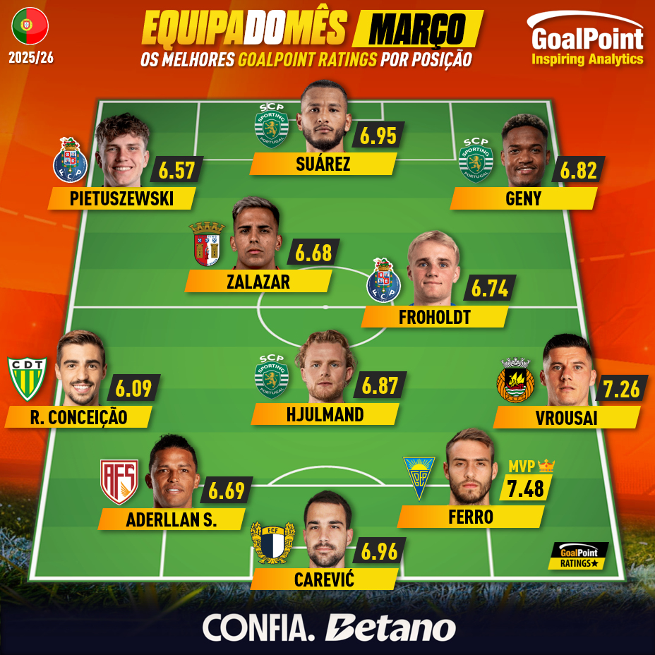 GoalPoint-Onze-Mês-Março-Primeira-Liga-202526-infog