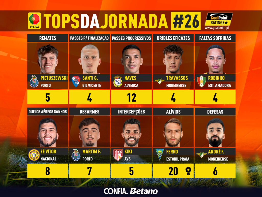 GoalPoint-Tops-Jornada-26-Primeira-Liga-202526-infog