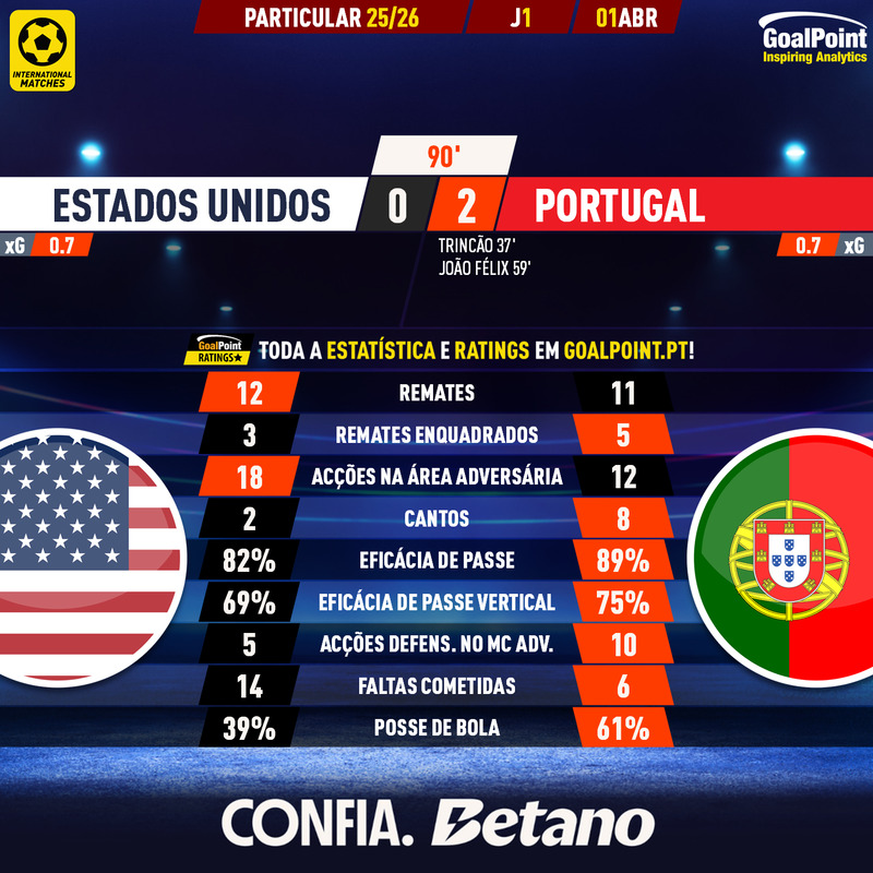 GoalPoint-2026-04-01-USA-Portugal-Internationals-202526-90m