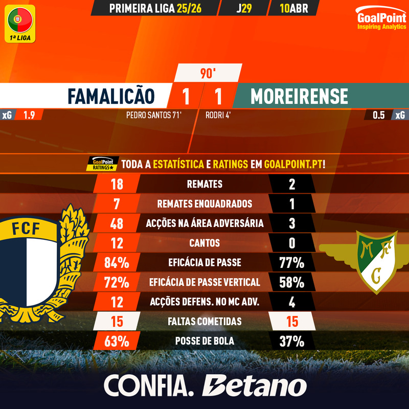 GoalPoint-2026-04-10-Famalicao-Moreirense-Primeira-Liga-202526-90m