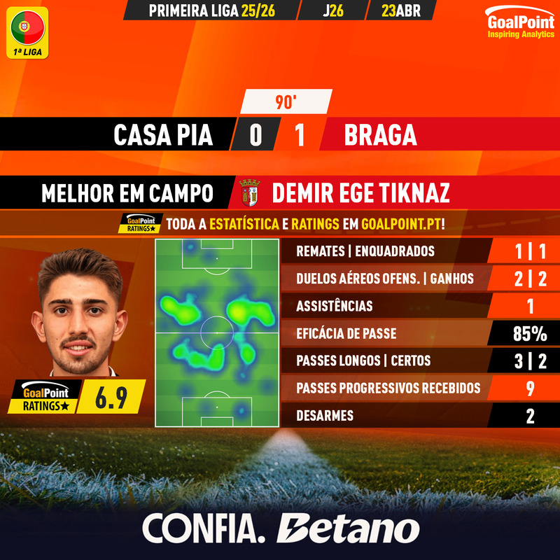 GoalPoint-2026-04-23-Casa-Pia-Braga-Away-Demir-Ege-Tiknaz-Primeira-Liga-202526-MVP