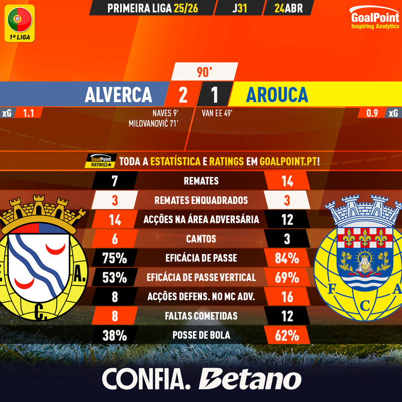 GoalPoint-2026-04-24-Alverca-Arouca-Primeira-Liga-202526-90m