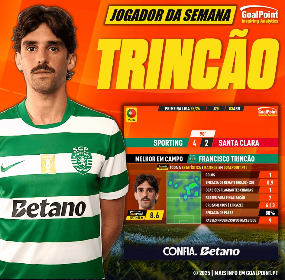 GoalPoint-Jogador-Semana-Francisco-Trincão-J28-202526-infog