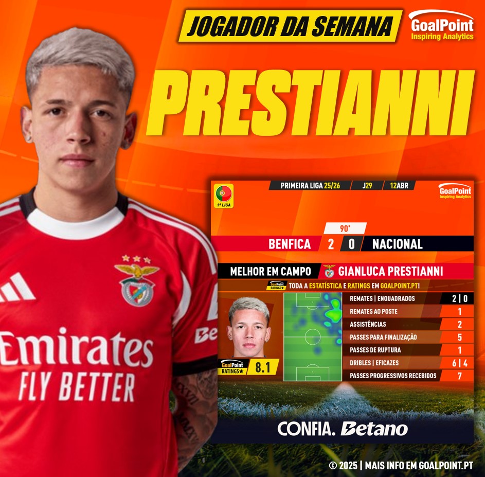 GoalPoint-Jogador-Semana-Gianluca-Prestianni-J29-202526-infog