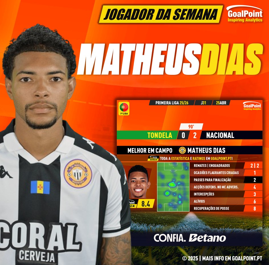 GoalPoint-Jogador-Semana-Matheus-Dias-J31-202526-infog