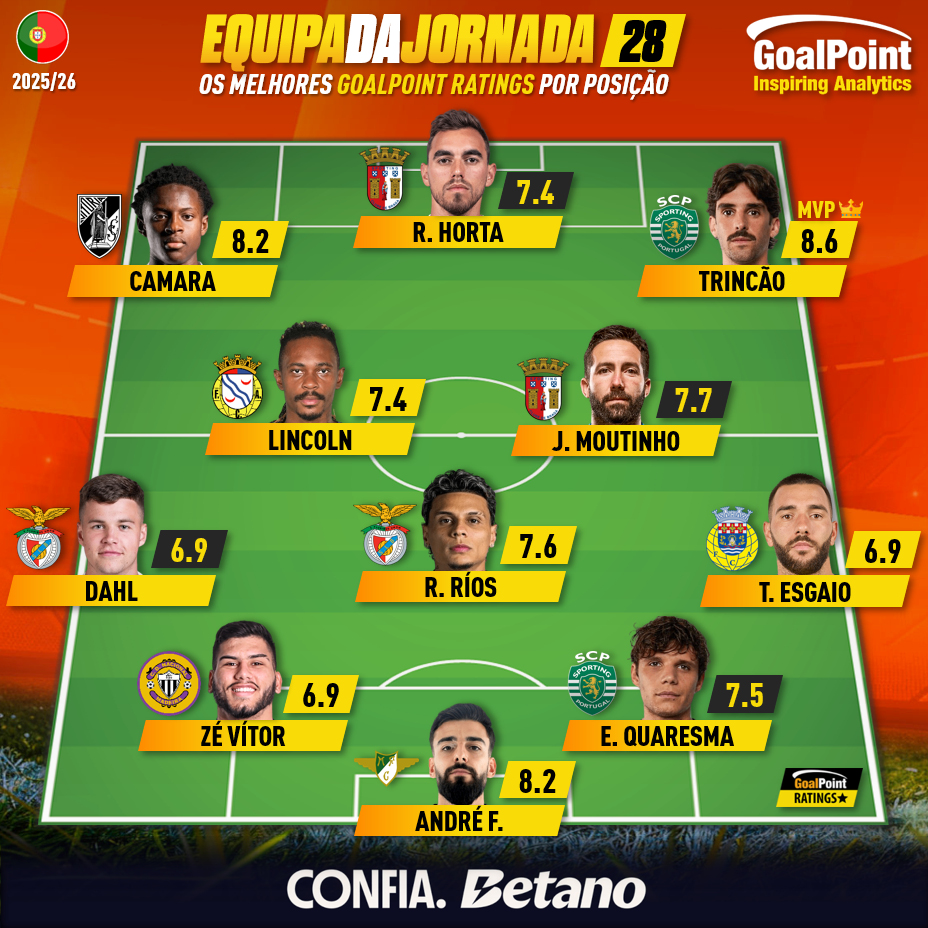GoalPoint-Onze-Jornada-28-Primeira-Liga-202526-infog-1