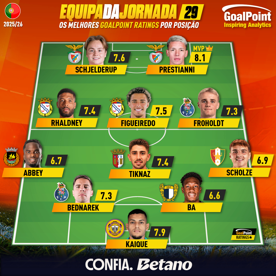 GoalPoint-Onze-Jornada-29-Primeira-Liga-202526-infog