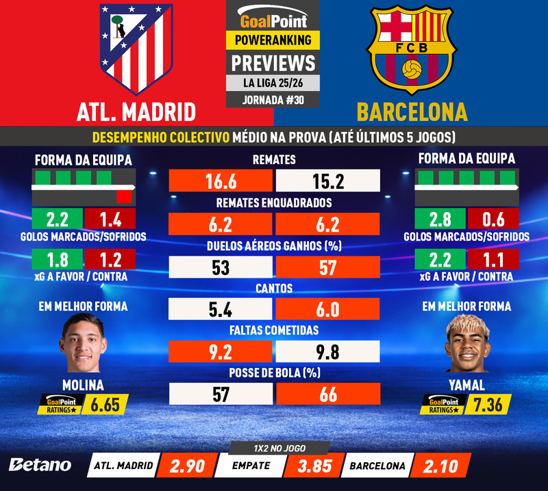 GoalPoint-Preview-Jornada30-Atletico-Madrid-Barcelona-Spanish-La-Liga-202526-infog