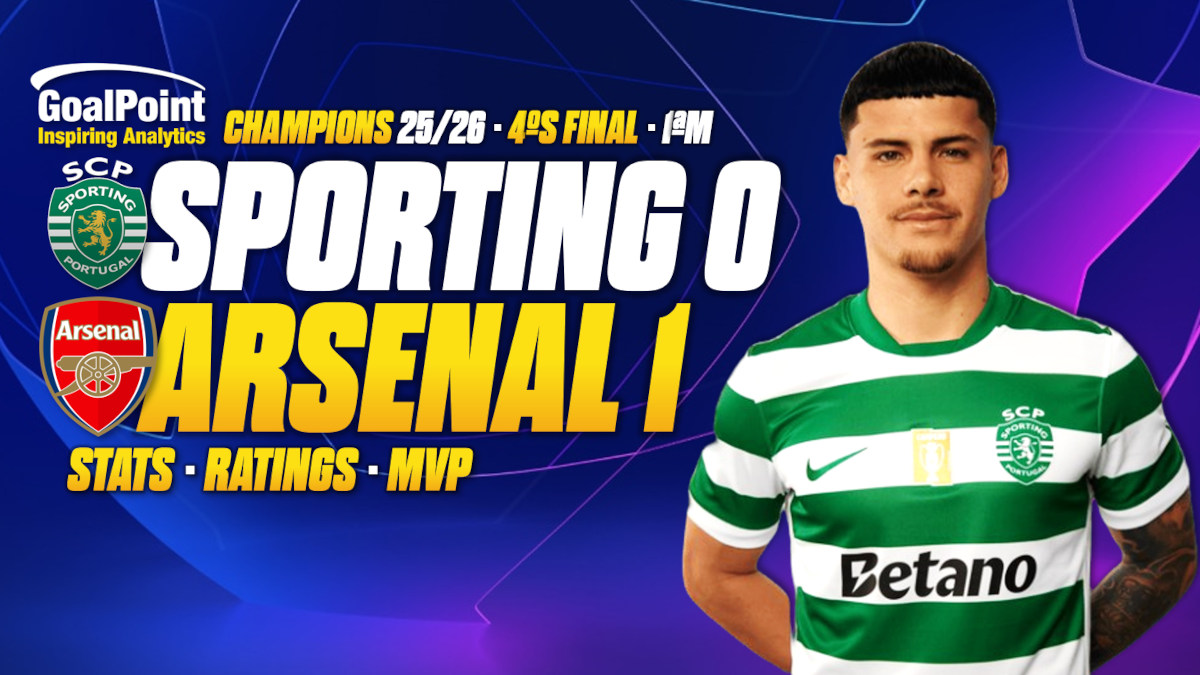 GoalPoint-Sporting-Arsenal-UCL-202526 GoalPoint-Sporting-Arsenal-UCL-202526