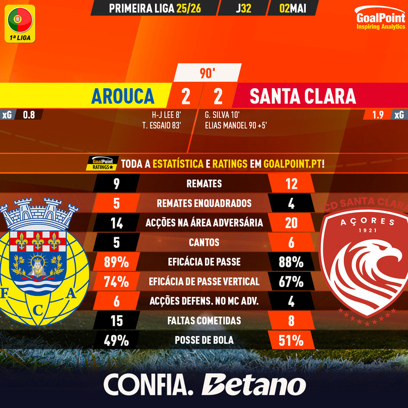 GoalPoint-2026-05-02-Arouca-Santa-Clara-Primeira-Liga-202526-90m