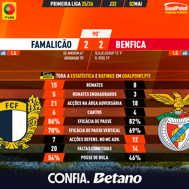 GoalPoint-2026-05-02-Famalicao-Benfica-Primeira-Liga-202526-90m