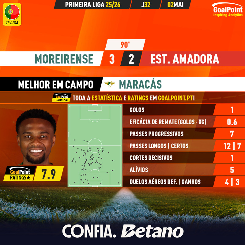 GoalPoint-2026-05-02-Moreirense-Estrela-Amadora-Home-Maracás-Primeira-Liga-202526-MVP
