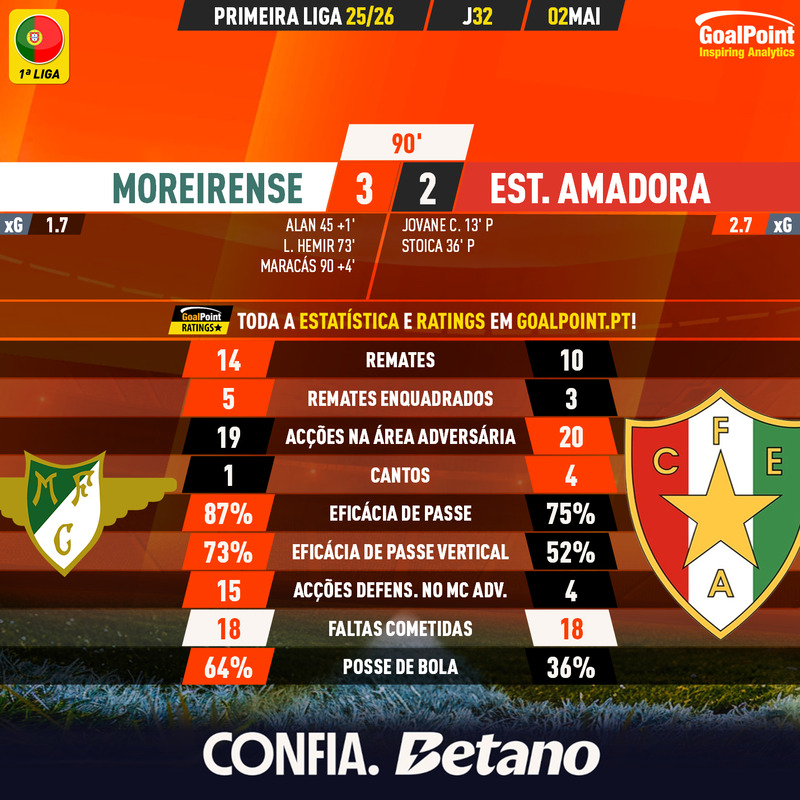 GoalPoint-2026-05-02-Moreirense-Estrela-Amadora-Primeira-Liga-202526-90m