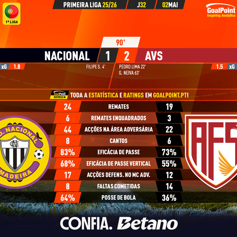 GoalPoint-2026-05-02-Nacional-AVS-Primeira-Liga-202526-90m