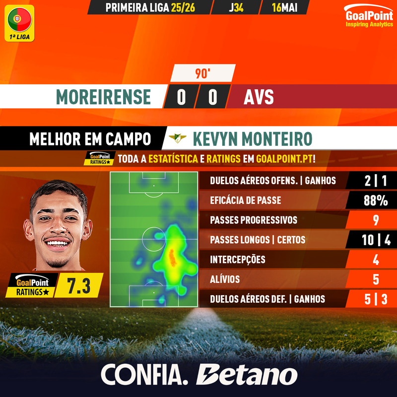 GoalPoint-2026-05-16-Moreirense-AVS-Home-Kevyn-Monteiro-Primeira-Liga-202526-MVP