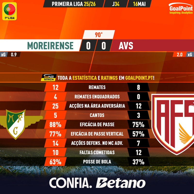 GoalPoint-2026-05-16-Moreirense-AVS-Primeira-Liga-202526-90m
