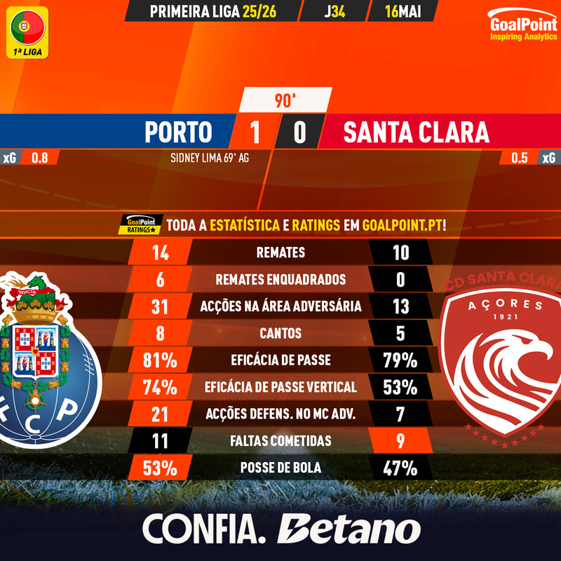GoalPoint-2026-05-16-Porto-Santa-Clara-Primeira-Liga-202526-90m