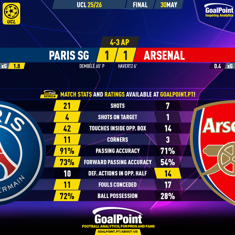GoalPoint-2026-05-30-Paris-SG-Arsenal-Champions-League-202526-90m